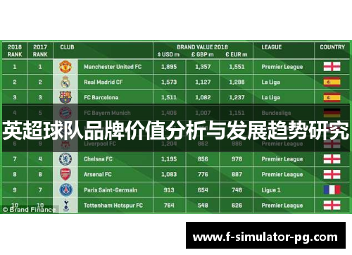 英超球队品牌价值分析与发展趋势研究 英超球队品牌价值分析与发展趋势研究