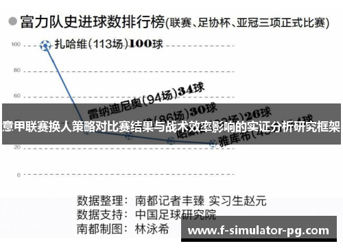 意甲联赛换人策略对比赛结果与战术效率影响的实证分析研究框架 意甲联赛换人策略对比赛结果与战术效率影响的实证分析研究框架