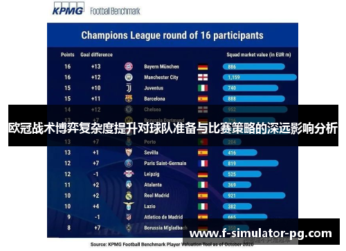 欧冠战术博弈复杂度提升对球队准备与比赛策略的深远影响分析 欧冠战术博弈复杂度提升对球队准备与比赛策略的深远影响分析