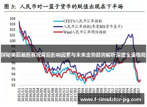 探秘英超最新赛况背后影响因素与未来走势趋势解析深度全面格局 探秘英超最新赛况背后影响因素与未来走势趋势解析深度全面格局