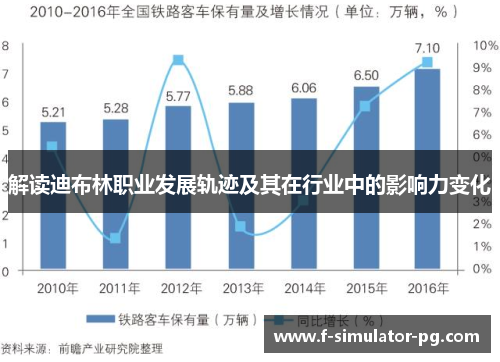 解读迪布林职业发展轨迹及其在行业中的影响力变化 解读迪布林职业发展轨迹及其在行业中的影响力变化