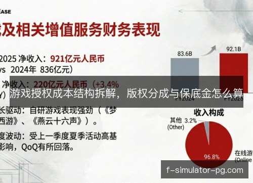 游戏授权成本结构拆解，版权分成与保底金怎么算